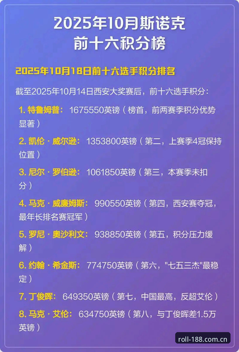 威尔逊退赛背后的三个细节：窃贼、善款与追不回来的回忆